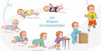 Un Réflexe Archaïque ça sert à quoi ?