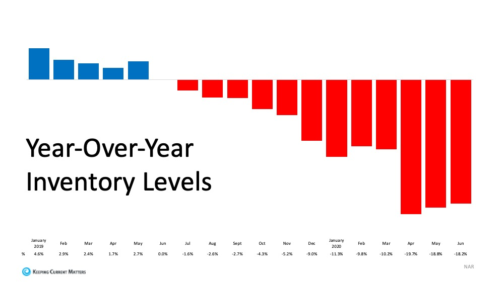 Current Buyer & Seller Perks in the Housing Market | Keeping Current Matters