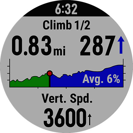 Gestión del ascenso ClimbPro