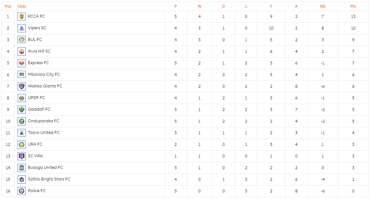 Updated Table