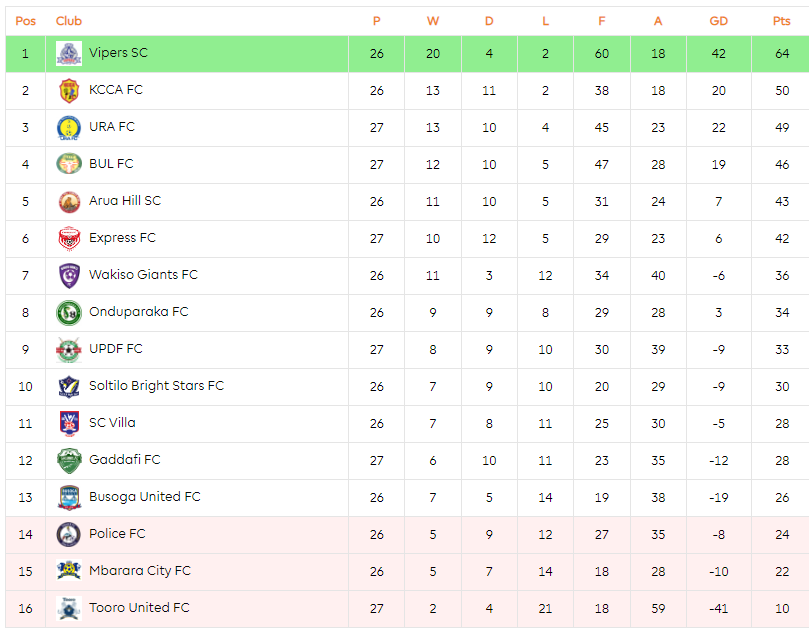 Table standings