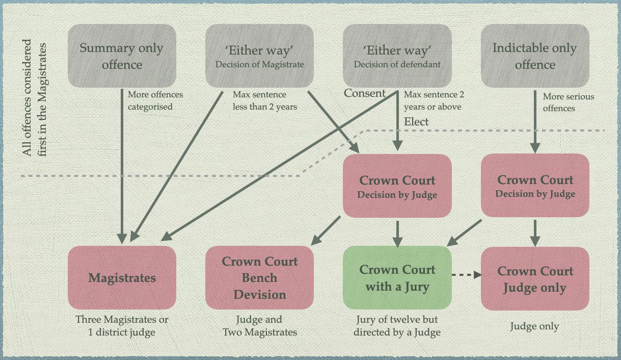 Leveson at a Glance - Introductory Video
