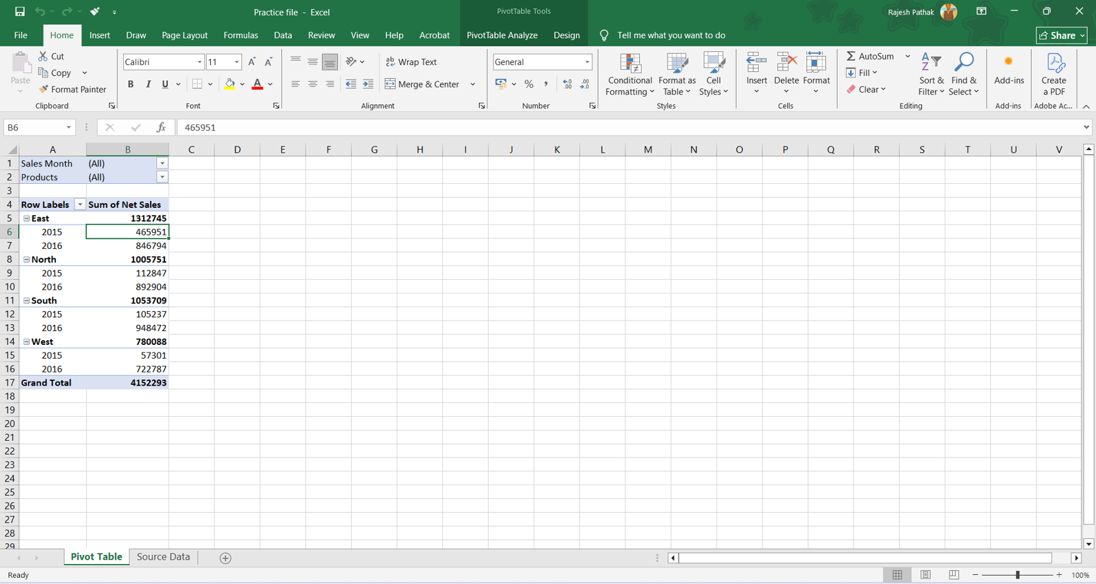 In this pivot table we have 'sales month' and 'products' in the report filter field.