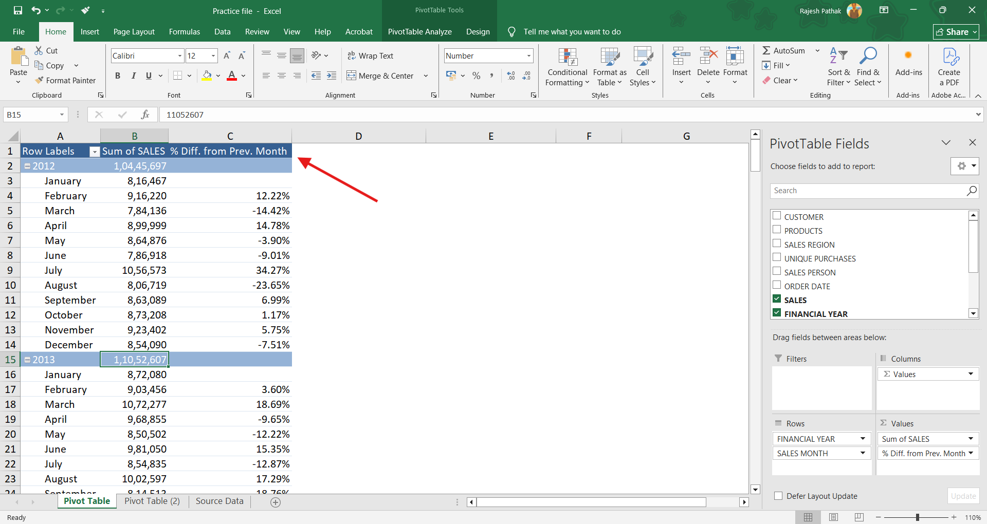 We have renamed column C as '% Diff. from Prev. Month'