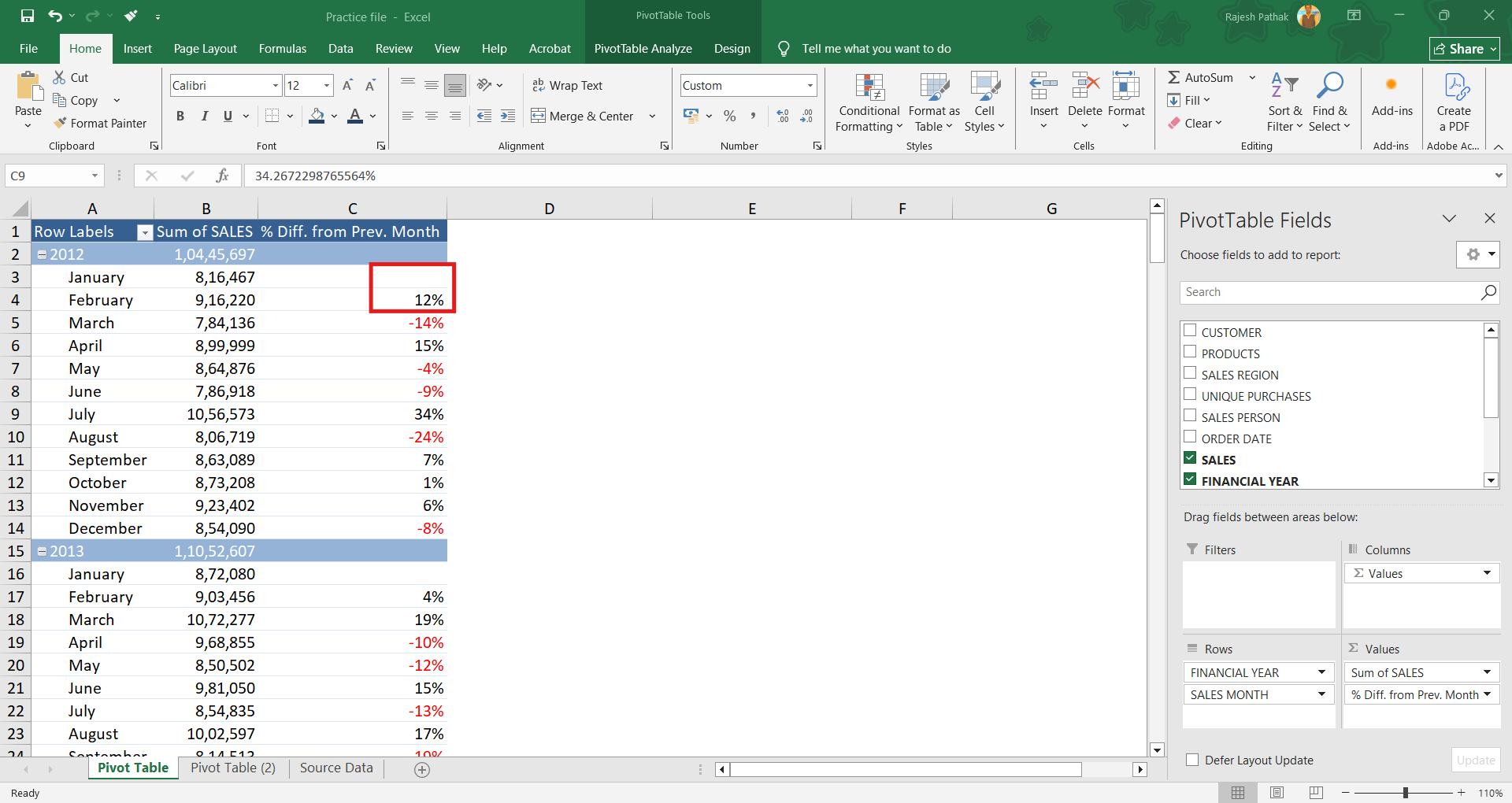 Let's do data analysis. There is an increment of 12% from January 2012 to February 2012. 