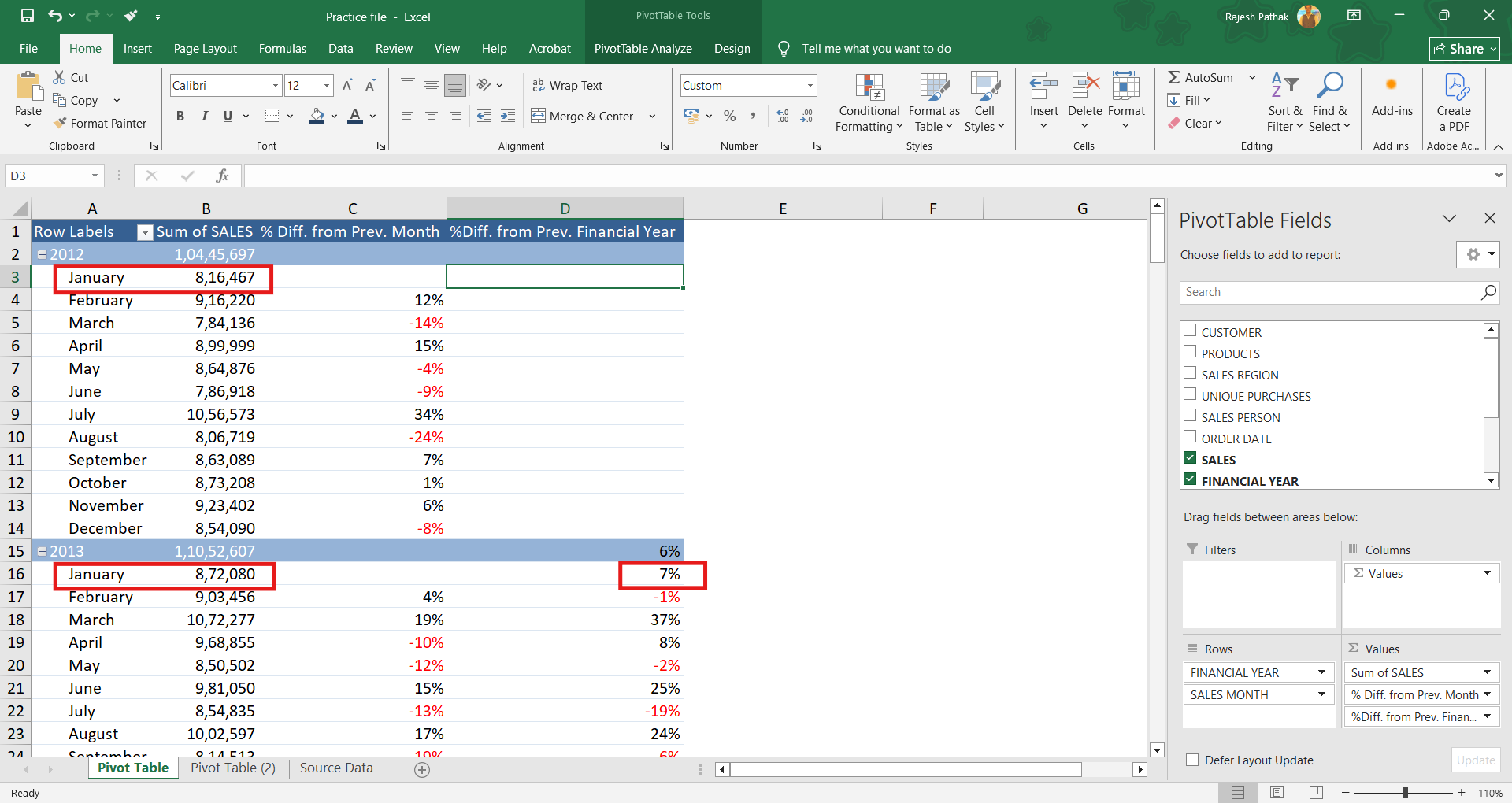 In January 2013, we have an increase of 7% from January 2012. 