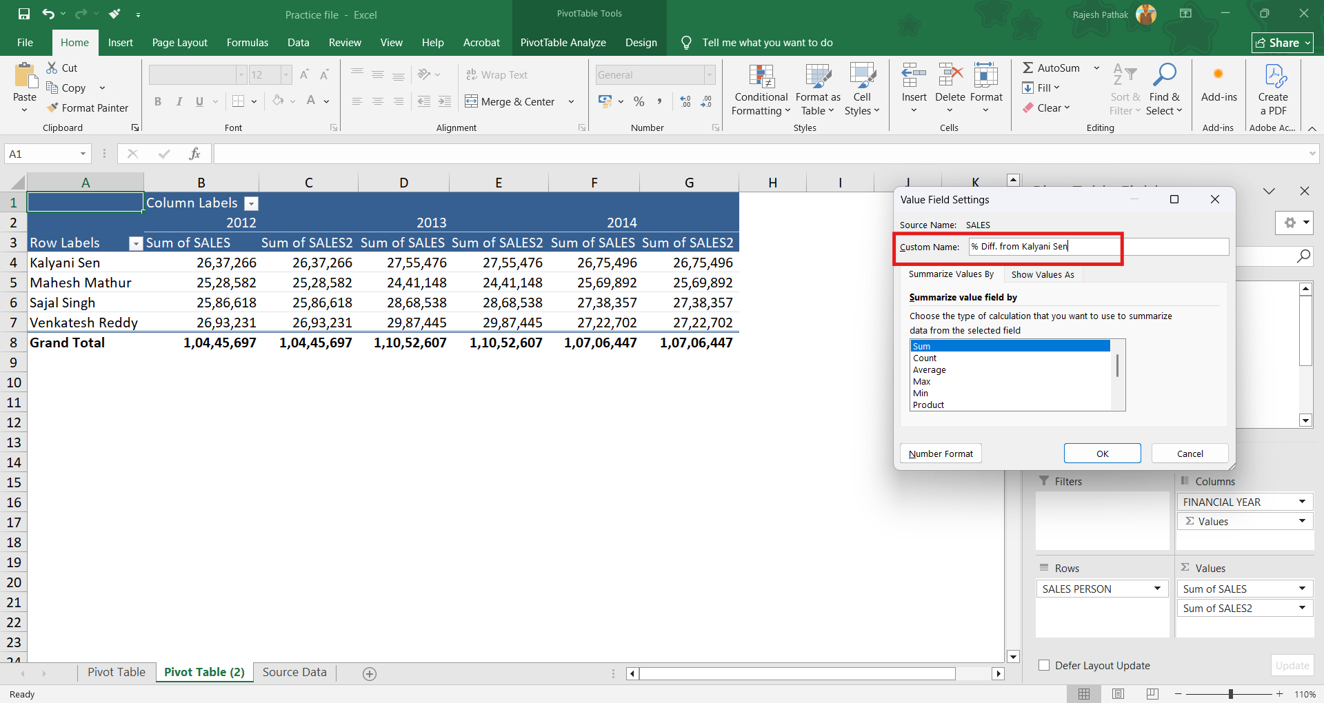 Change column name to '% Diff. from Kalyani Sen'. 