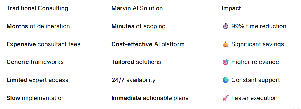 Marvin.Ai blog article by Specialskills.in