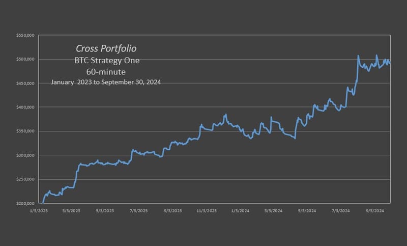 X-BTC Trio Strategy One