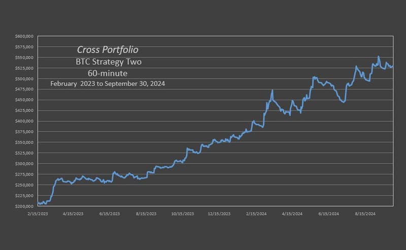 X-BTC Trio Strategy Two