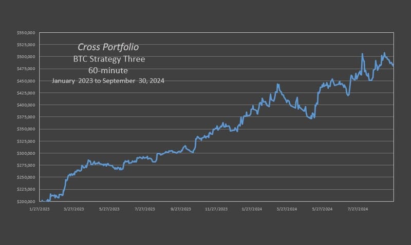 X-BTC Trio Strategy Three