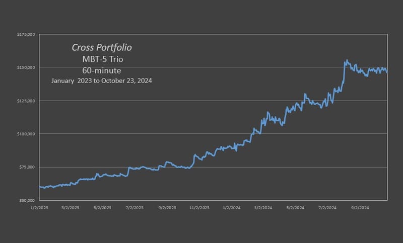 Cross MBT Portfolio