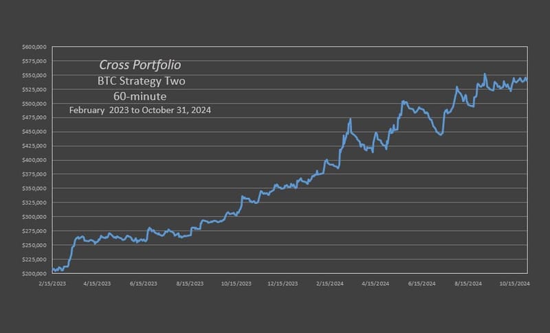 X-BTC Trio Strategy Two