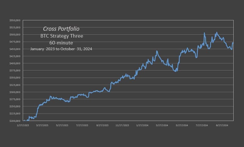 X-BTC Trio Strategy Three