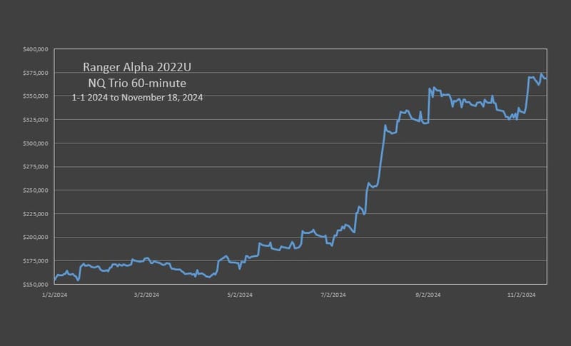 New - Ranger Alpha 2022 Updated NQ Trio