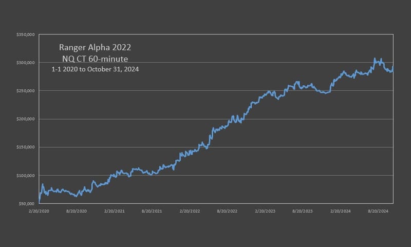 RA'22 NQ Counter Trend Strategy