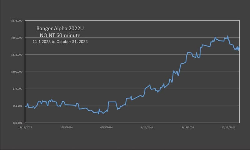 RA'22 NQ Neutral Trend Strategy