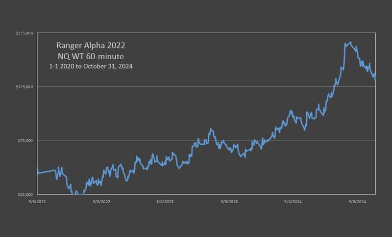 RA'22 NQ With Trend Strategy