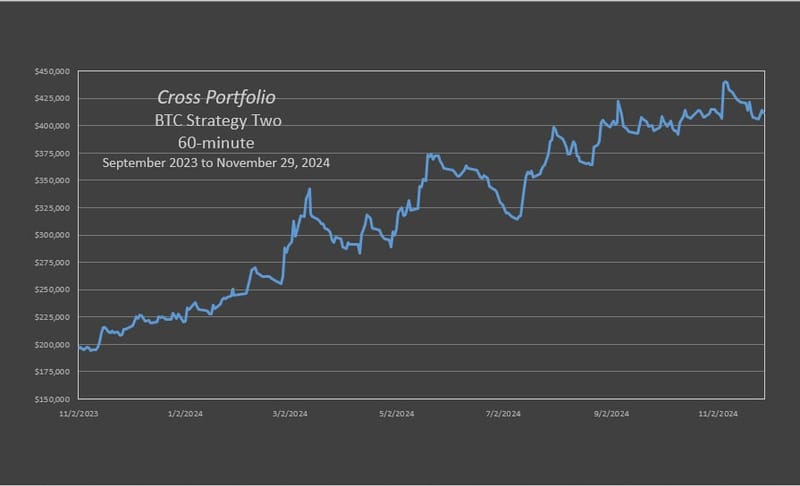 X-BTC Trio Strategy Two