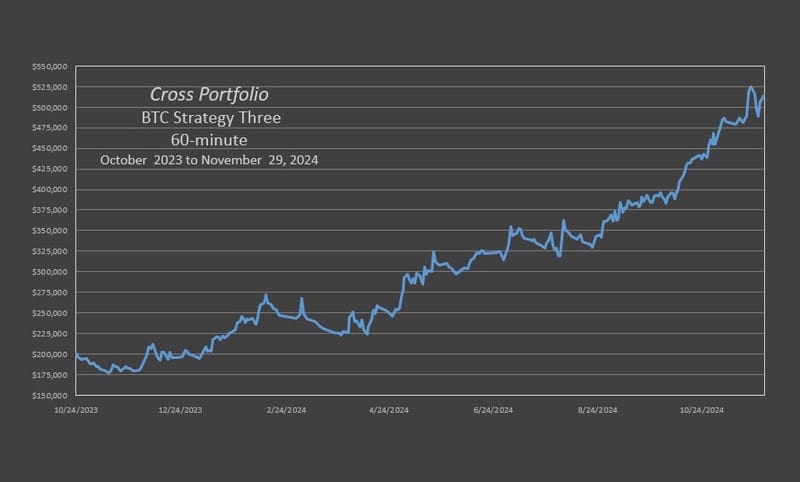 X-BTC Trio Strategy Three