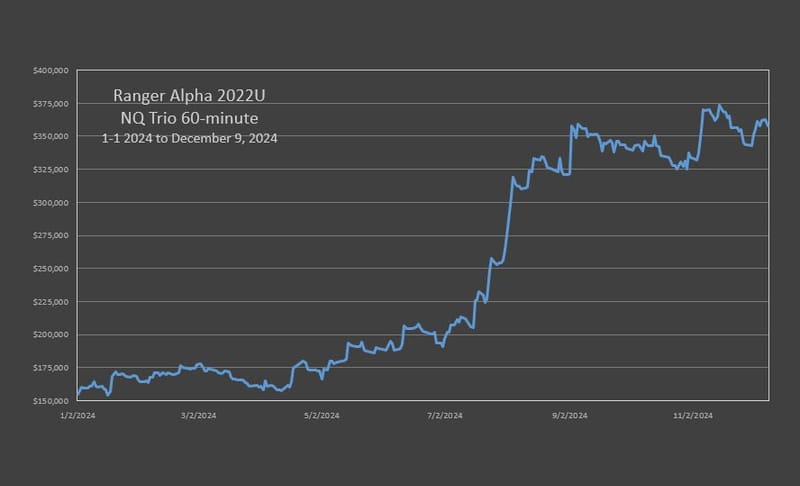 Ranger Alpha 2022 NQ Portfolio