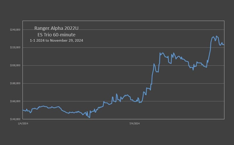 RA'22 ES 60m Portfolio