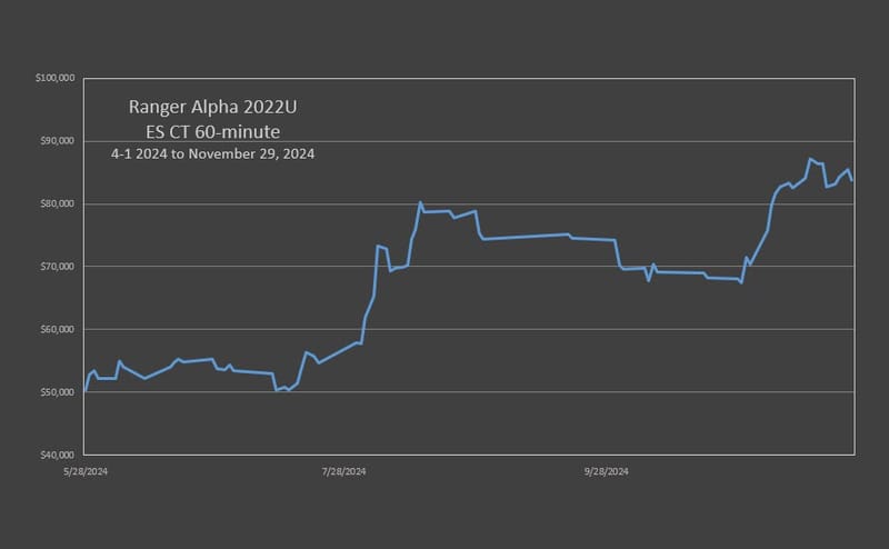 RA'22 ES Counter Trend Strategy