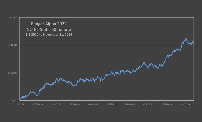 RA'22 ES Neutral Trend Strategy