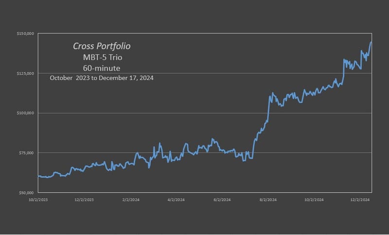 Cross MBT Portfolio