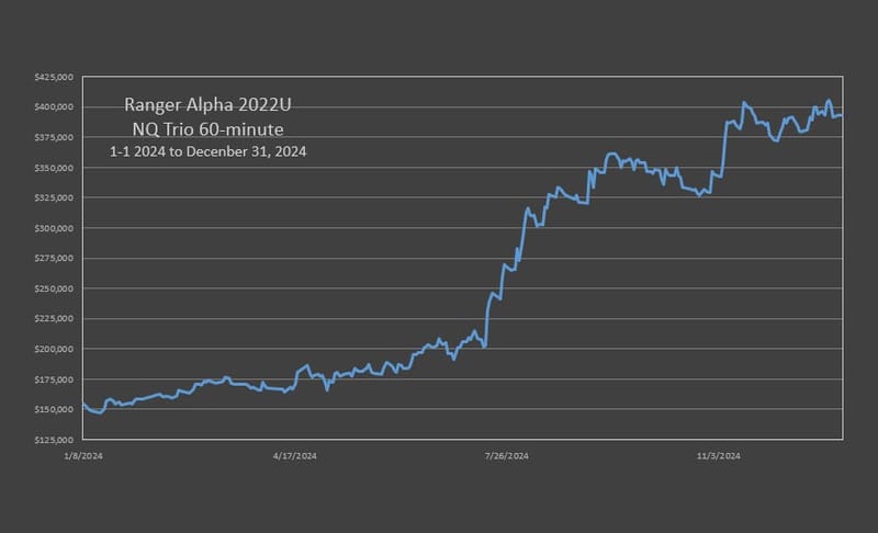 Ranger Alpha 2022 NQ Portfolio