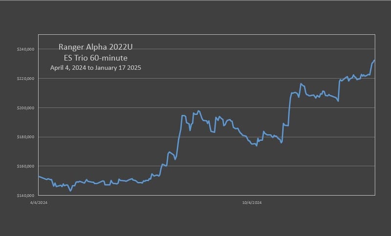 Ranger Alpha 2022 ES Portfolio