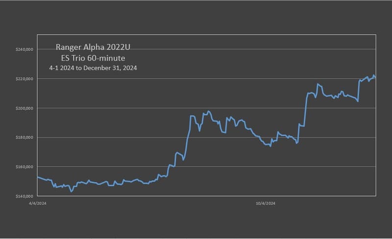 RA'22 ES 60m Portfolio