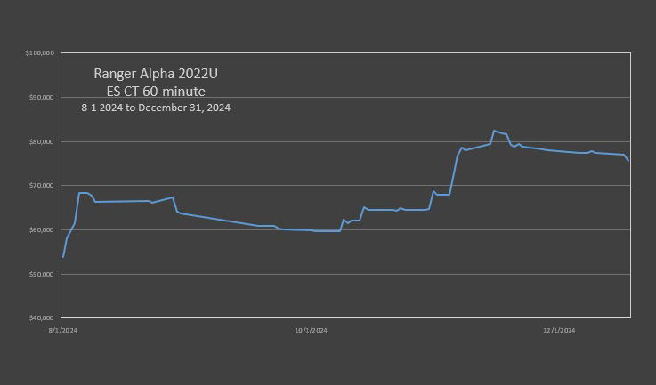 RA'22 ES Counter Trend Strategy