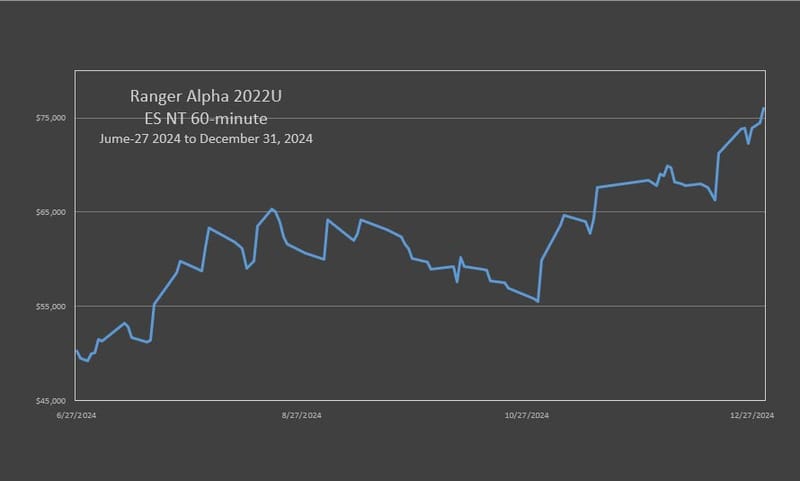 RA'22 ES Neutral Trend Strategy