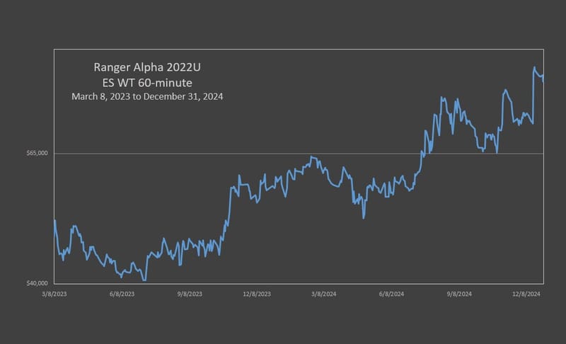 RA'22 ES With Trend Strategy