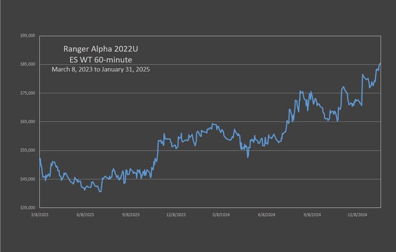 RA'22 ES With Trend Strategy