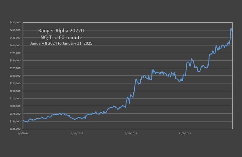 RA'22 NQ 60m Portfolio