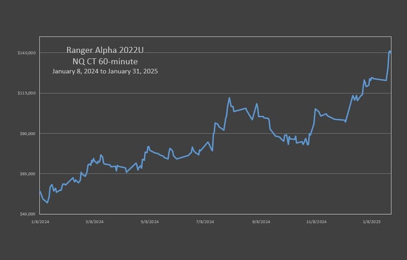 RA'22 NQ Counter Trend Strategy