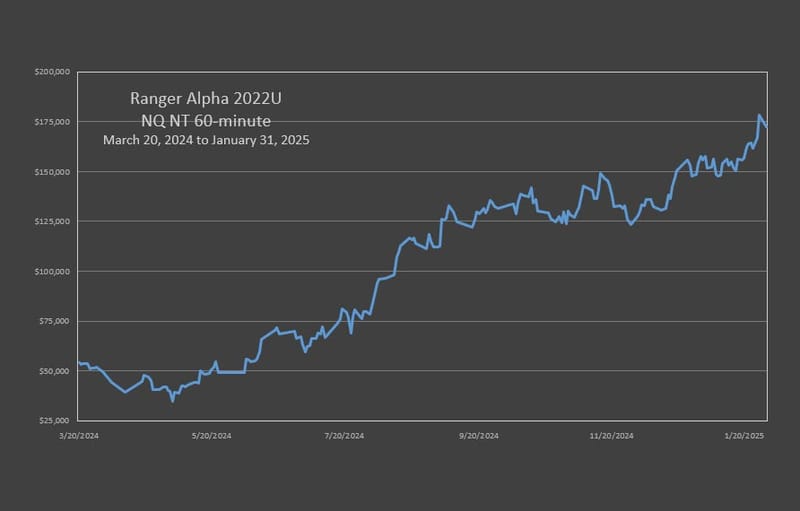 RA'22 NQ Neutral Trend Strategy