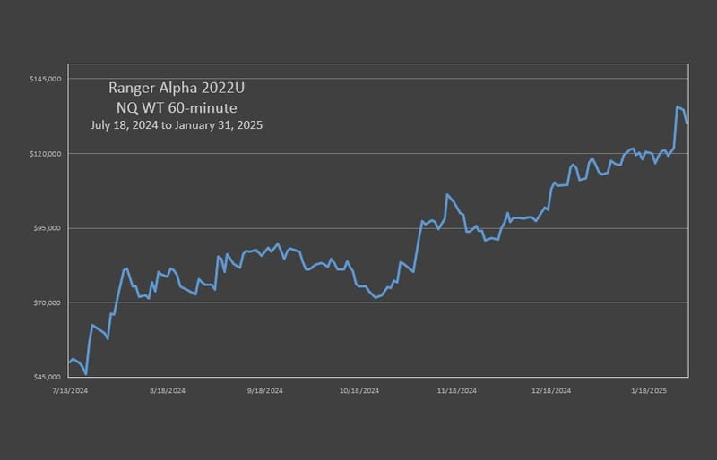 RA'22 NQ With Trend Strategy