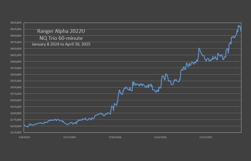 Ranger Alpha 2022 NQ Portfolio
