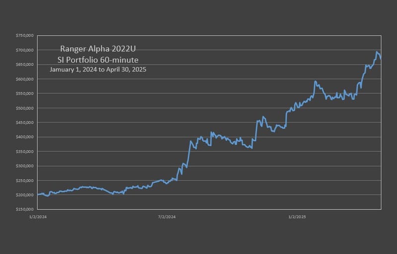 The Stock Index Portfolio