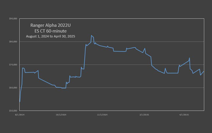 RA'22 ES Counter Trend Strategy