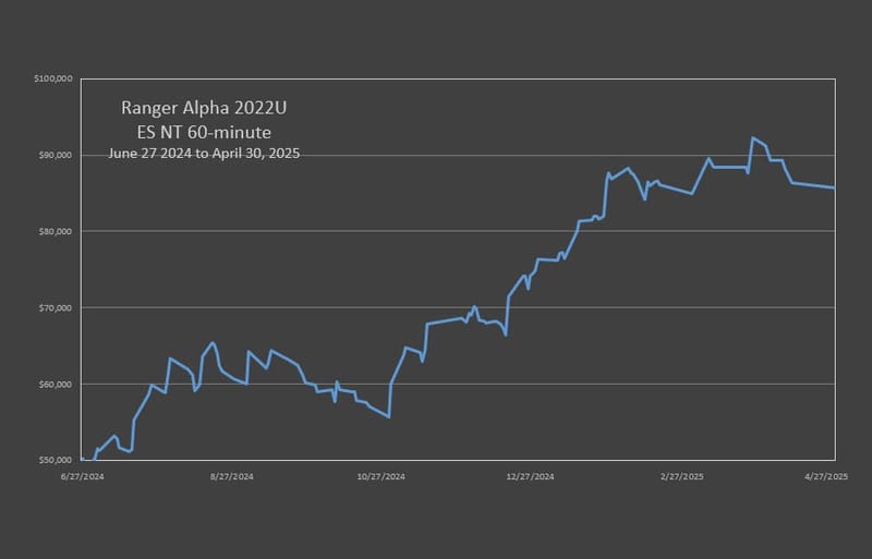 RA'22 ES Neutral Trend Strategy