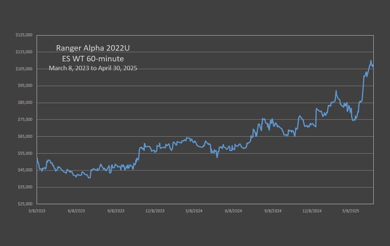 RA'22 ES With Trend Strategy