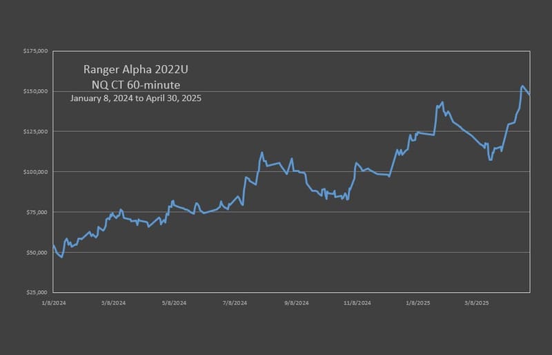 RA'22 NQ Counter Trend Strategy