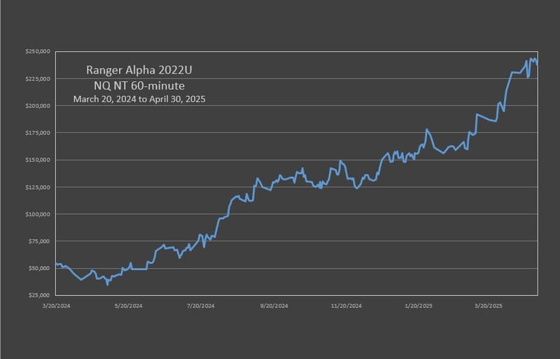 RA'22 NQ Neutral Trend Strategy