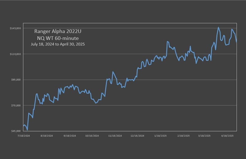 RA'22 NQ With Trend Strategy