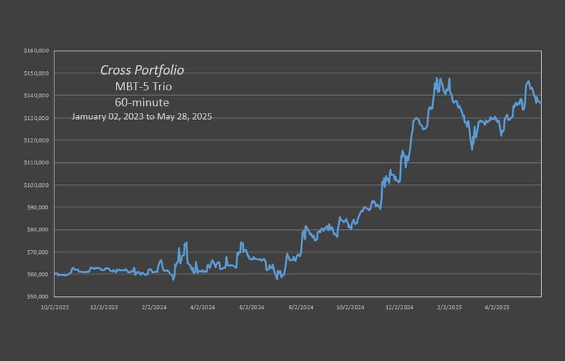Cross MBT Portfolio