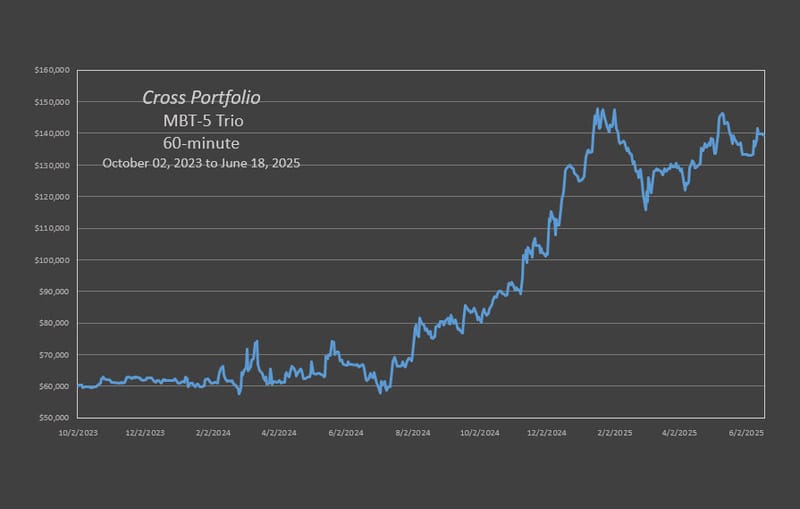 Cross MBT Portfolio